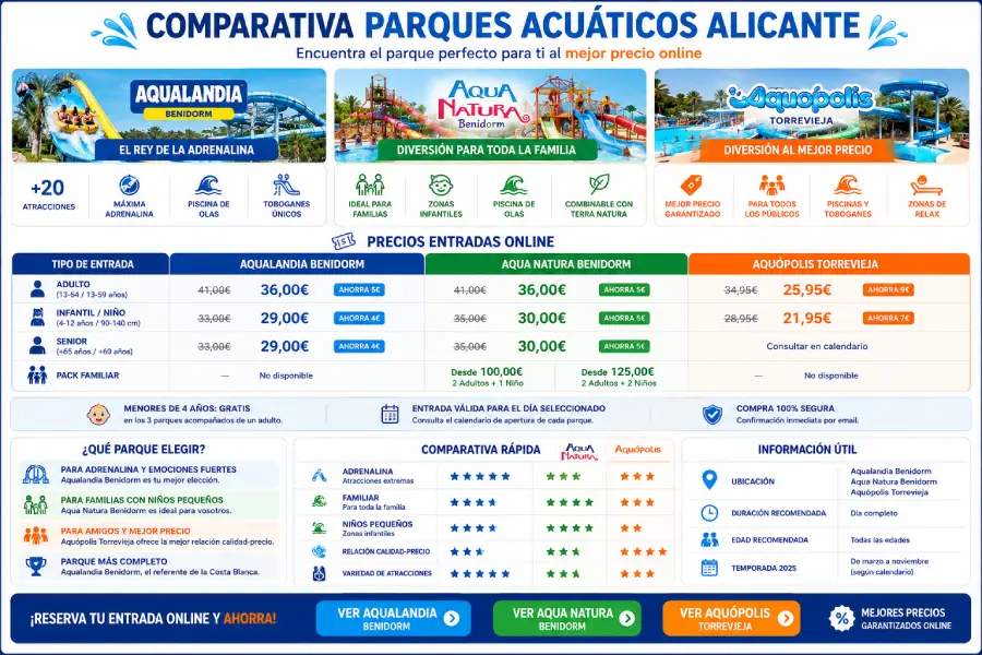 Comparativa Parques Acuáticos de Alicante